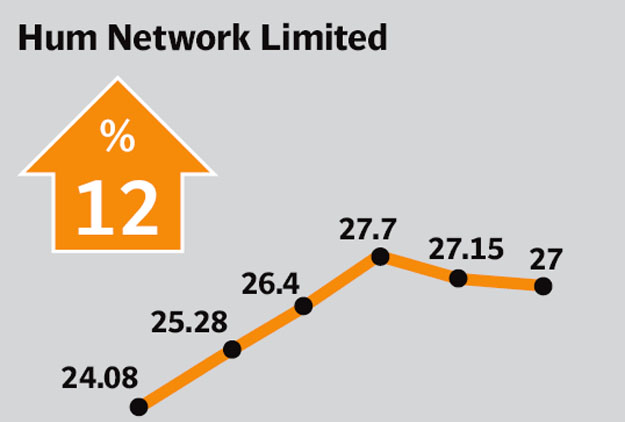 Hum Network Limited