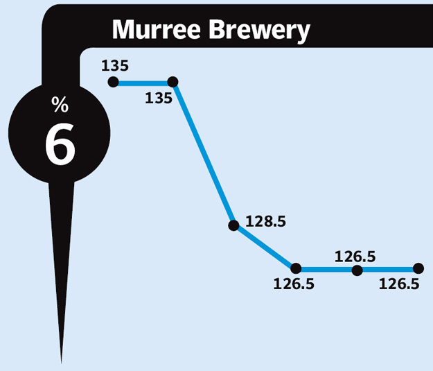 Murree Brewery