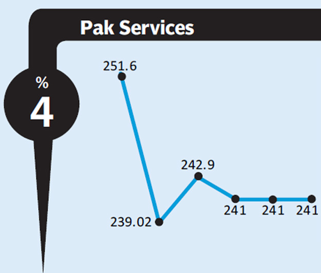 Pak Services